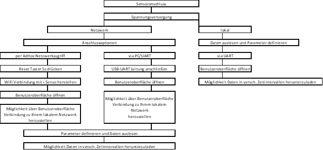 Verbindungsaufbau.png